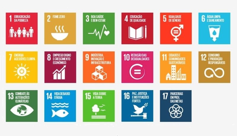 A imagem mostra 17 objetivos da ODS, diversos quadrados coloridos que reivindicam por melhorias.